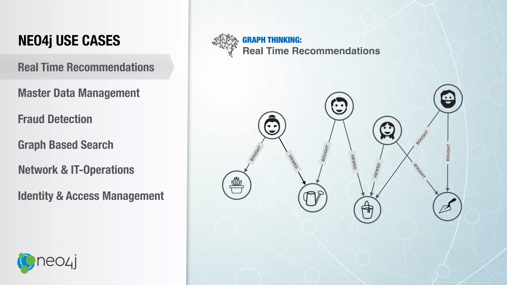 NEO4j USE CASES
Real Time Recommendations
Master Data Management
Fraud Detection
Identity & Access Management
Graph Based Search
Network & IT-Operations
VIEWED
GRAPH THINKING:
Real Time Recommendations
VIEWED
BOUGHT
VIEWED
BOUGHT
BOUGHT
BOUGHT
BOUGHT
 