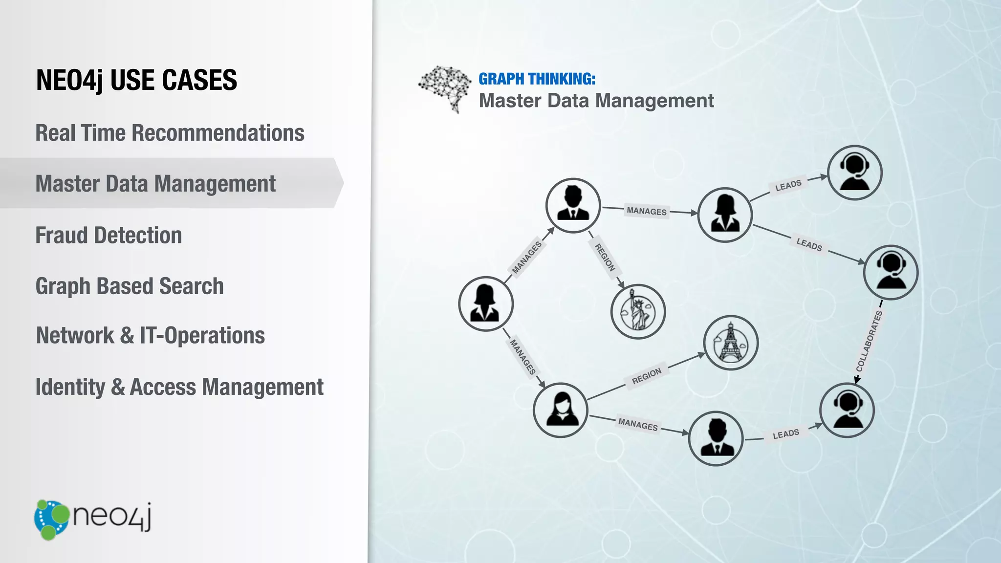 NEO4j USE CASES
Real Time Recommendations
Master Data Management
Fraud Detection
Identity & Access Management
Graph Based Search
Network & IT-Operations
GRAPH THINKING:
Master Data Management
MANAGES
MANAGES
LEADS
REGION
M
ANAG
ES
MANAGES
REGION
LEADS
LEADS
COLLABORATES
 