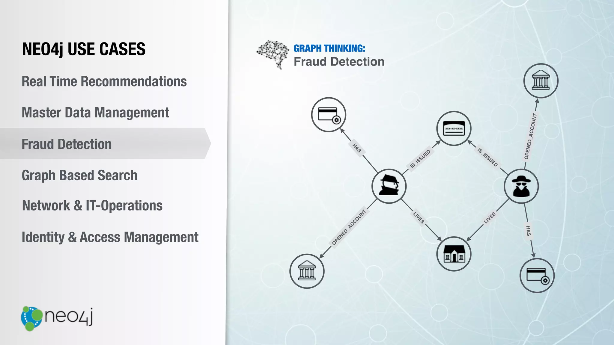 NEO4j USE CASES
Real Time Recommendations
Master Data Management
Fraud Detection
Identity & Access Management
Graph Based Search
Network & IT-Operations
O
PENED_ACCO
UNT
HAS
IS_ISSUED
GRAPH THINKING:
Fraud Detection
HAS
LIVES
LIVES
IS_ISSUED
OPENED_ACCOUNT
 