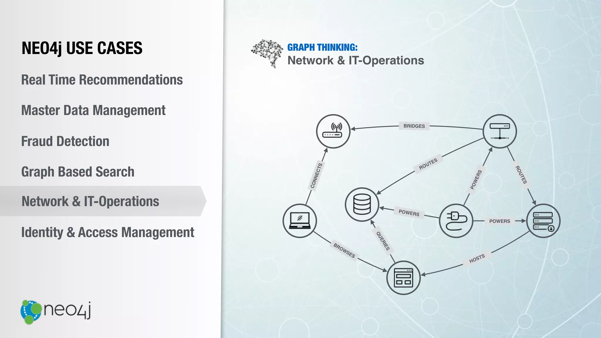 NEO4j USE CASES
Real Time Recommendations
Master Data Management
Fraud Detection
Identity & Access Management
Graph Based Search
Network & IT-Operations
BROWSES
CONNECTS
BRIDGES
ROUTES
POWERS
ROUTES
POWERS
POWERS
HOSTS
QUERIES
GRAPH THINKING:
Network & IT-Operations
 