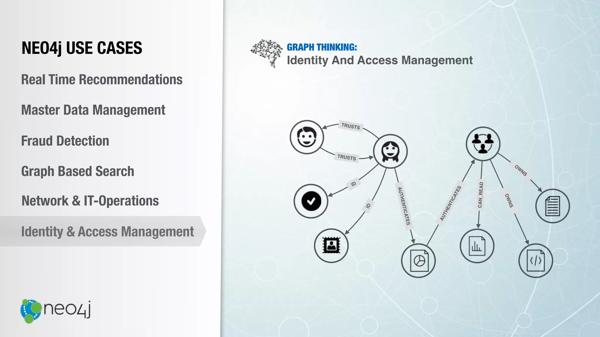 GRAPH THINKING:
Identity And Access Management
TRUSTS
TRUSTS
ID
ID
AUTHENTICATES
AUTHENTICATES
NEO4j USE CASES
Real Time Recommendations
Master Data Management
Fraud Detection
Identity & Access Management
Graph Based Search
Network & IT-Operations
O
W
NS
OWNS
CAN_READ
 