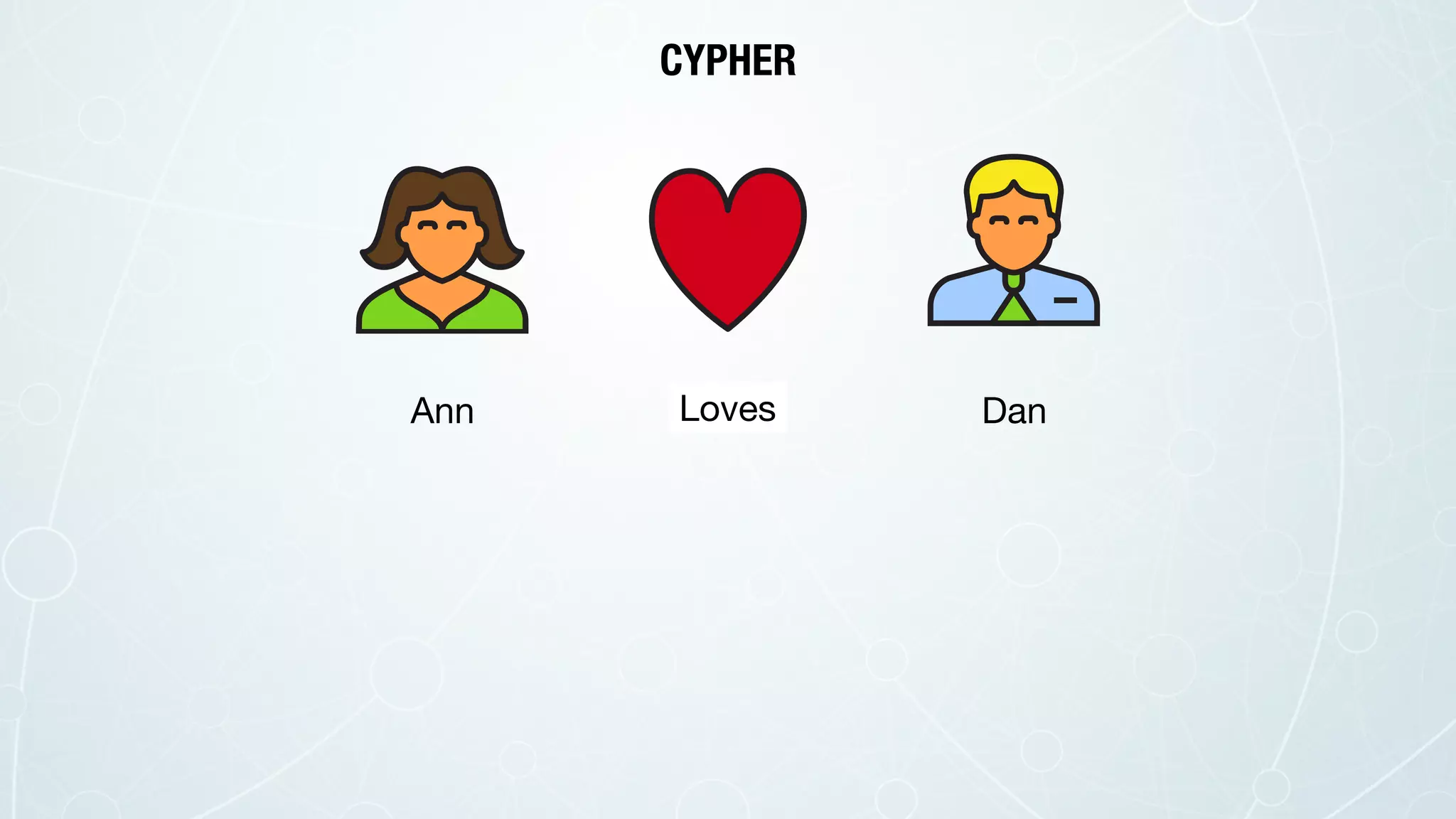 Ann DanLoves
CYPHER
 