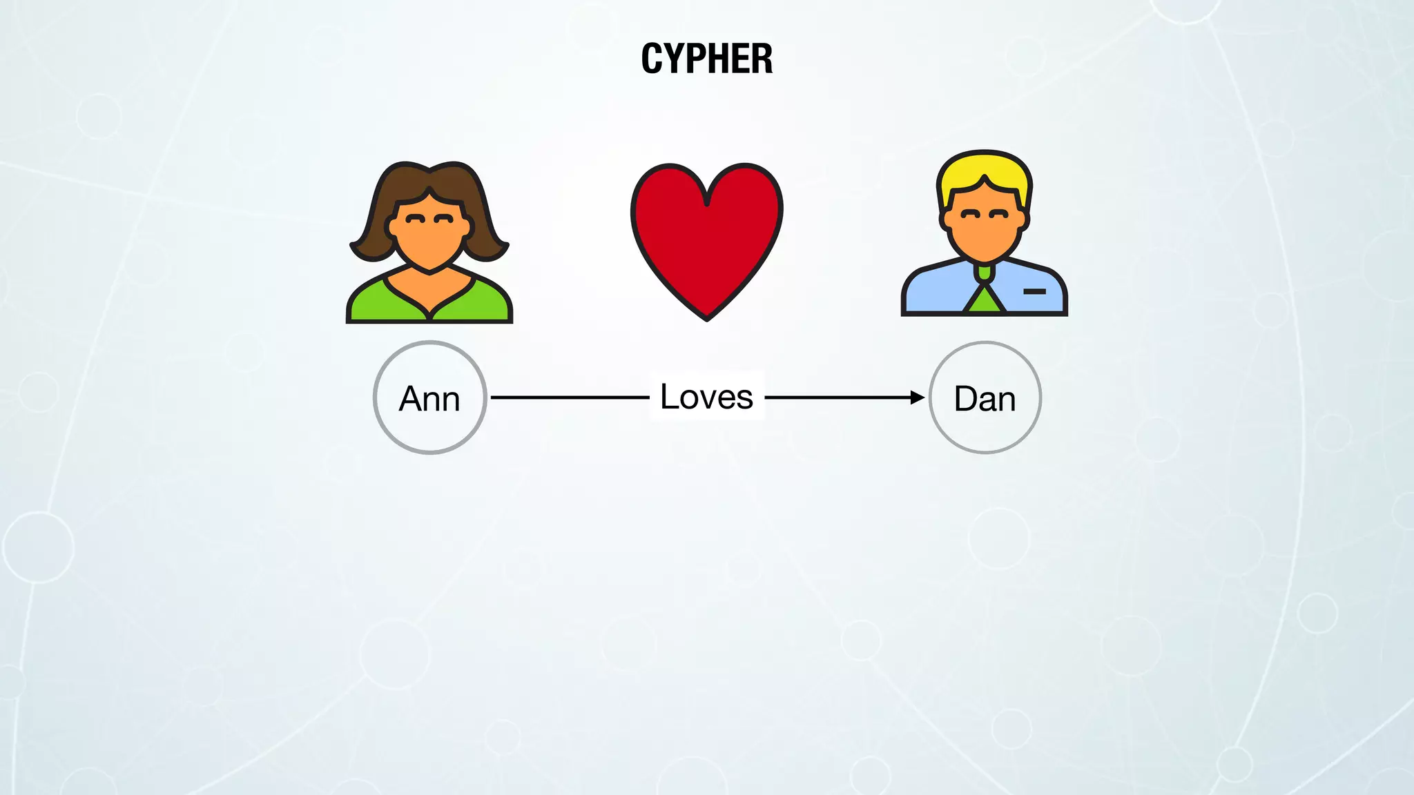 Ann DanLoves
CYPHER
 