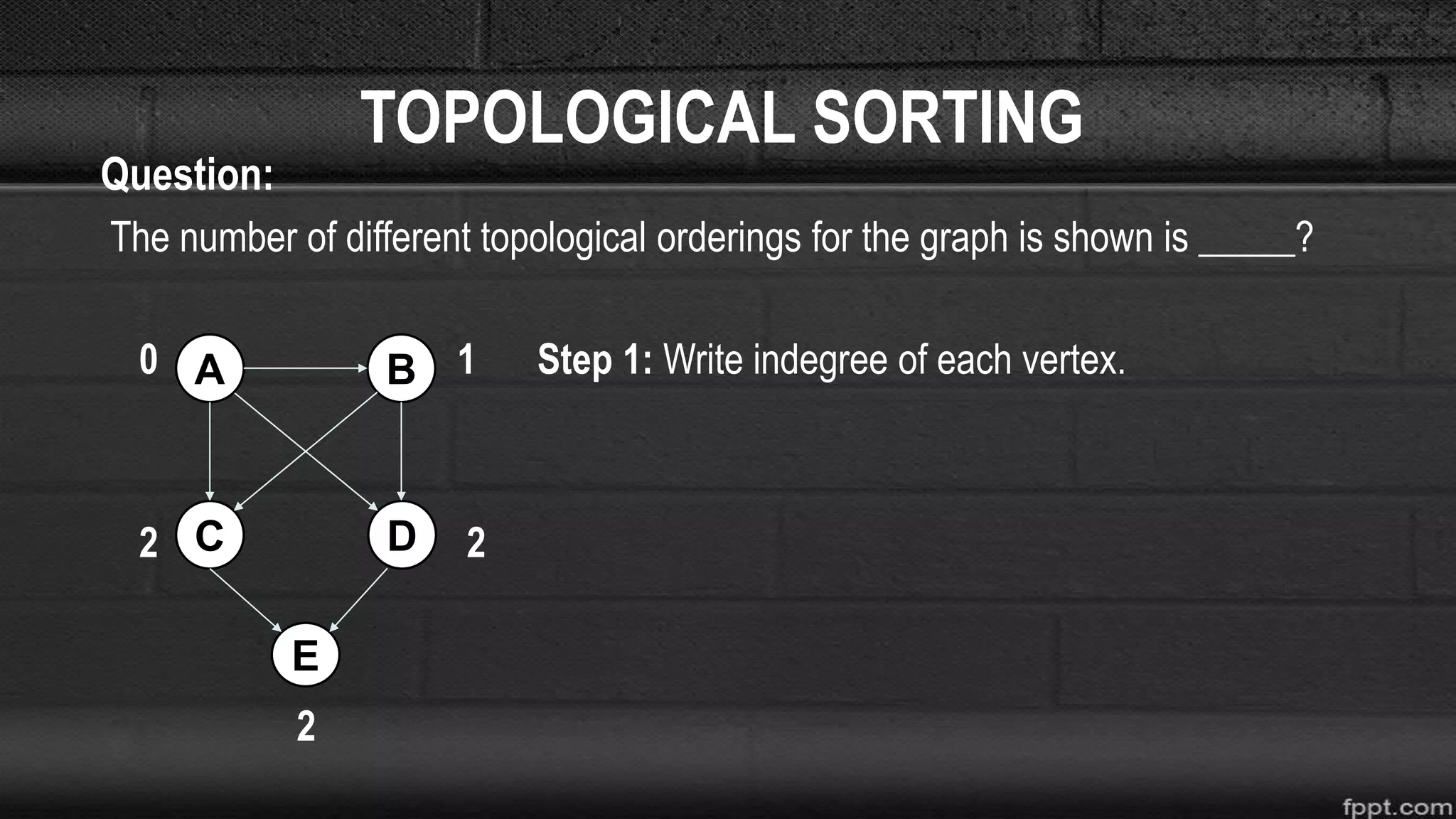 TOPOLOGICAL SORTING
Question:
The number of different topological orderings for the graph is shown is _____?
0 1 Step 1: Write indegree of each vertex.
2 2
2
E
C D
BA
 
