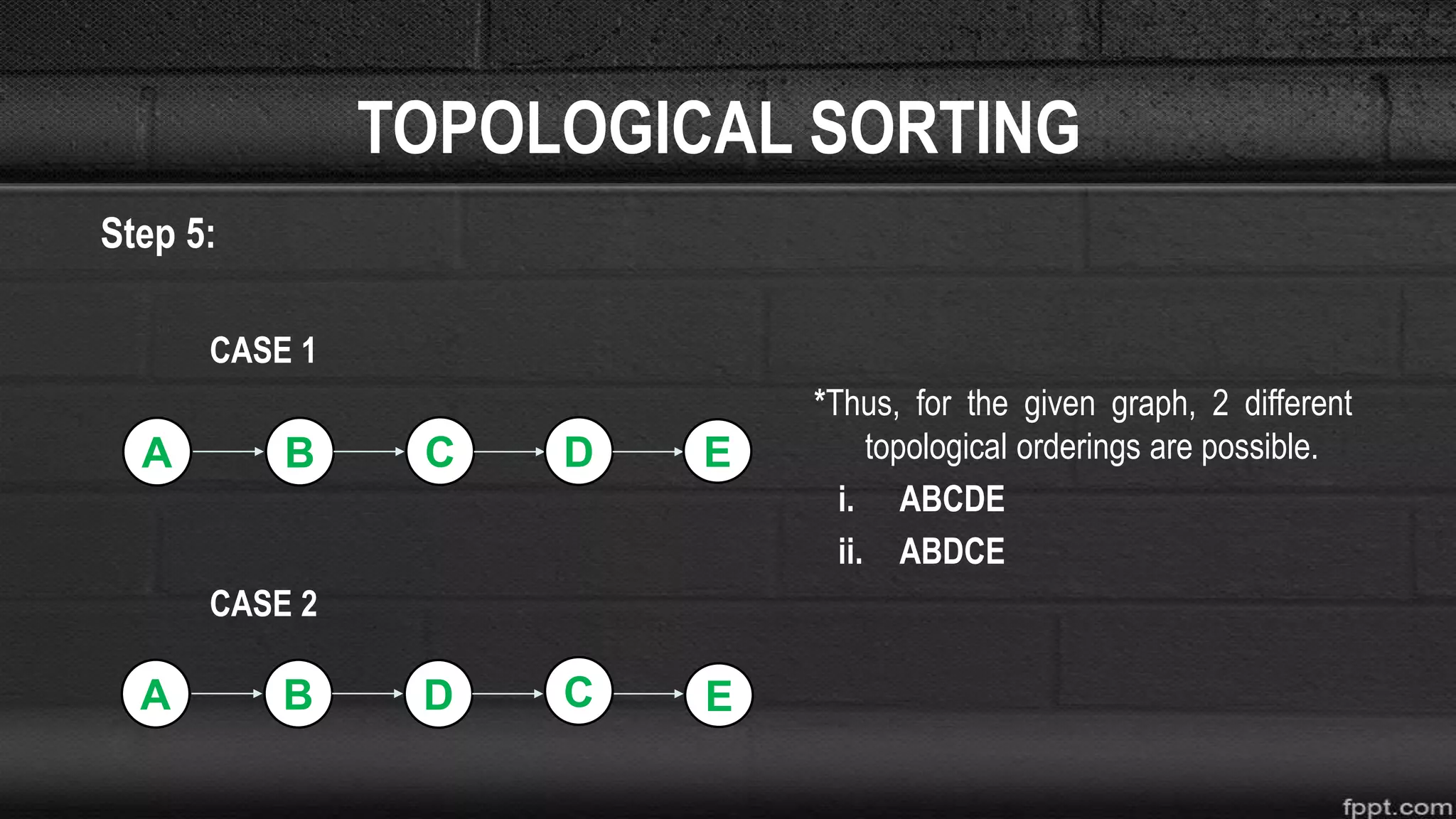 TOPOLOGICAL SORTING
Step 5:
CASE 1
*Thus, for the given graph, 2 different
topological orderings are possible.
i. ABCDE
ii. ABDCE
CASE 2
A B
A B
C
D
D E
C E
 