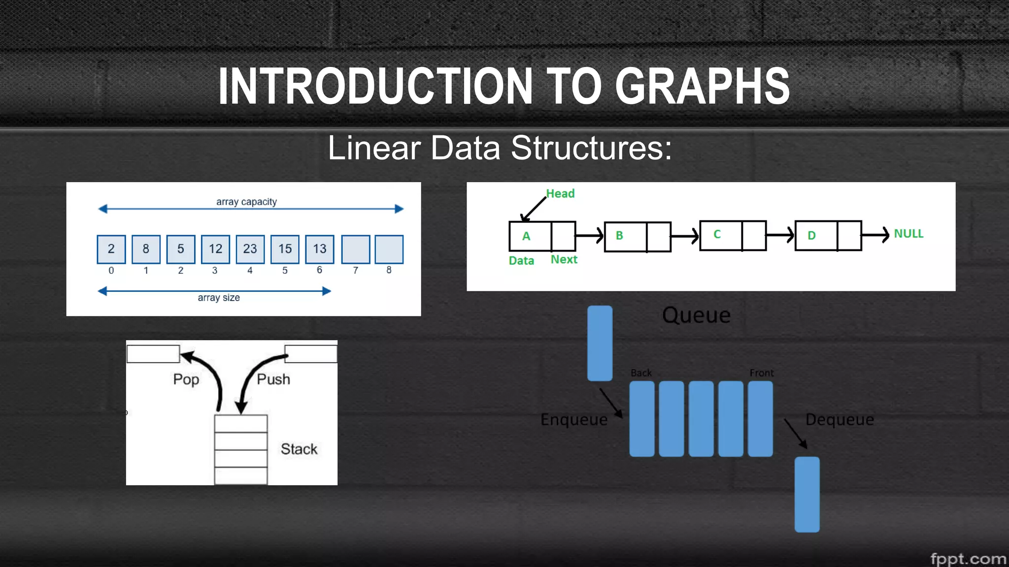INTRODUCTION TO GRAPHS
Linear Data Structures:
 