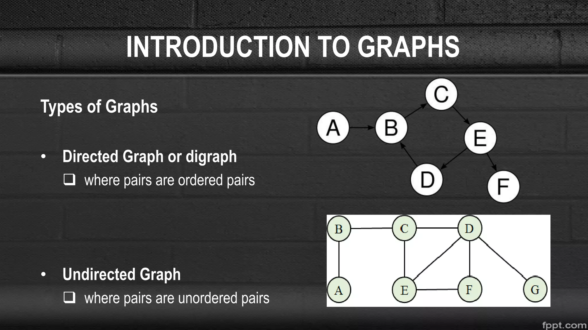 INTRODUCTION TO GRAPHS
Types of Graphs
• Directed Graph or digraph
 where pairs are ordered pairs
• Undirected Graph
 where pairs are unordered pairs
 