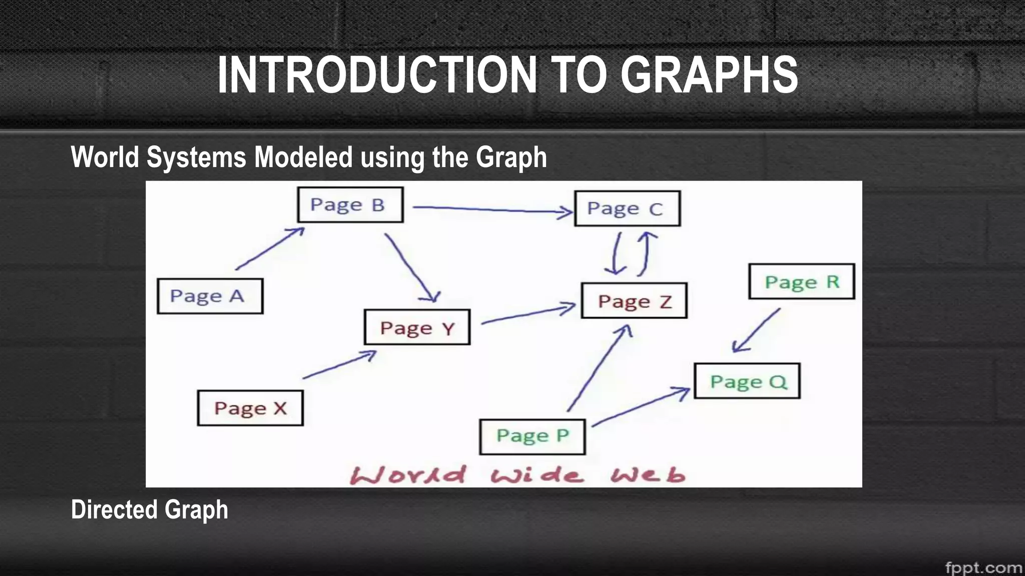 INTRODUCTION TO GRAPHS
World Systems Modeled using the Graph
Directed Graph
 