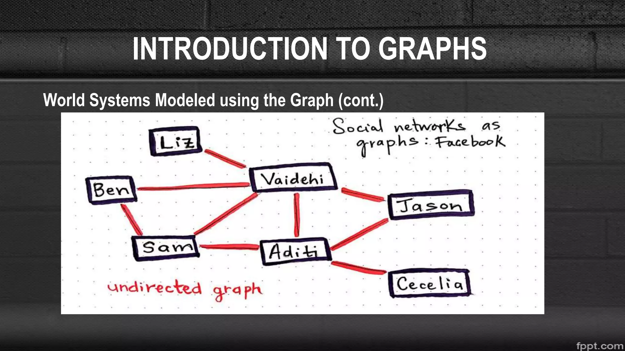 INTRODUCTION TO GRAPHS
World Systems Modeled using the Graph (cont.)
 