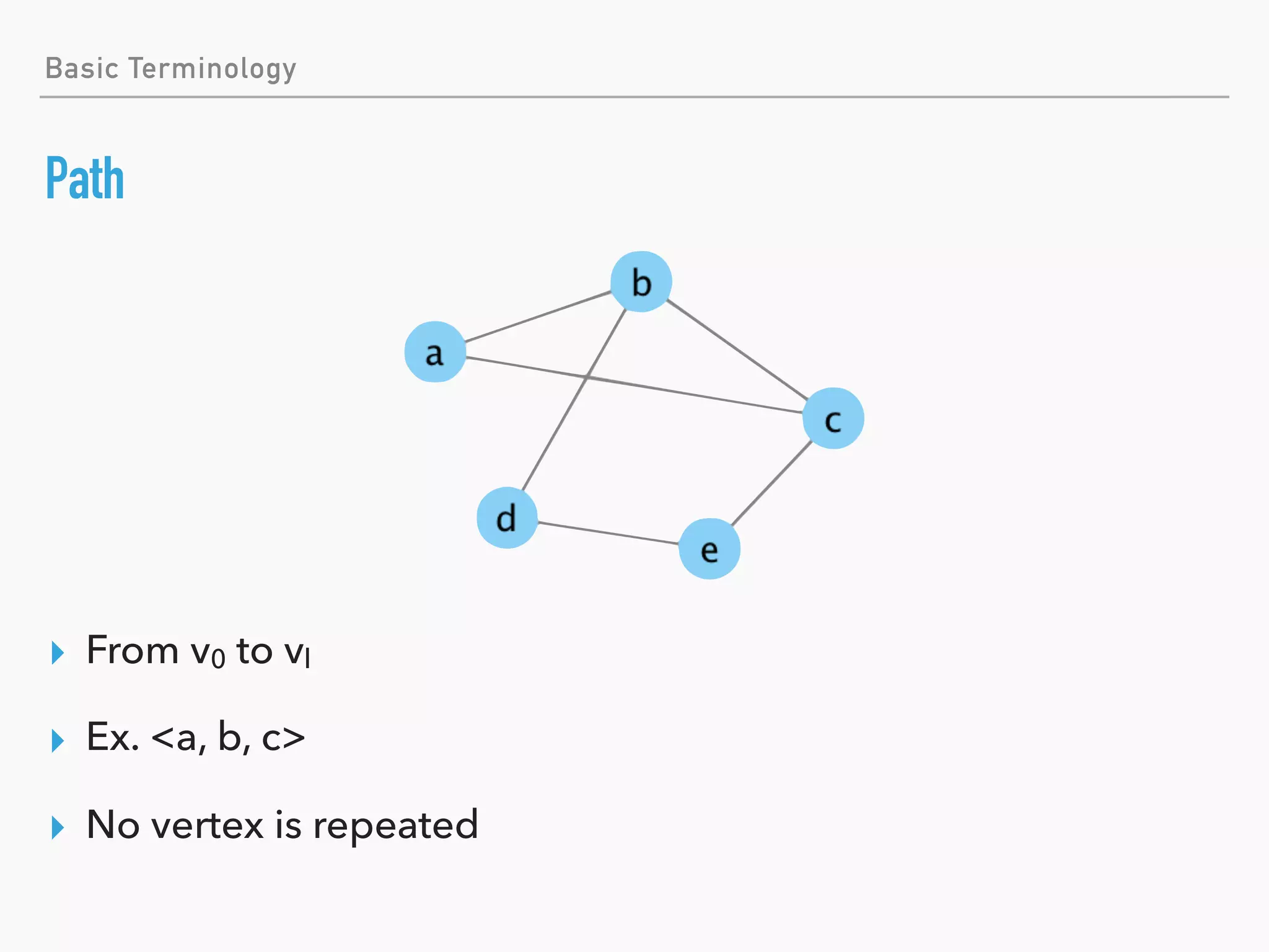 Introduction to Graph Theory | PDF