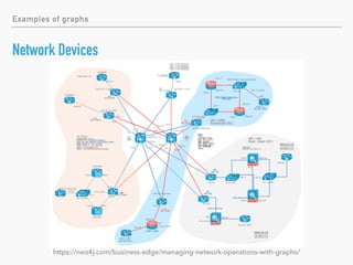 Network Graphs Simple Example Introduction to Graph Theory | PDF