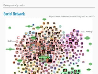 Introduction to Graph Theory | PDF
