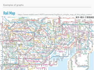 Tokyo Technology Graph Introduction to Graph Theory | PDF