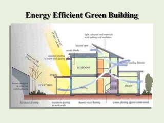 Introduction to Green Building & Sustainability | PDF