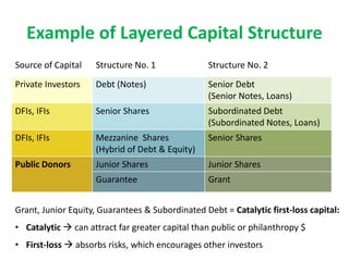 Dfis Example Introduction to Green Finance in the changing context.pptx