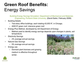 Curated visual reference: Introduction To Green Roofs Photo Inspiration