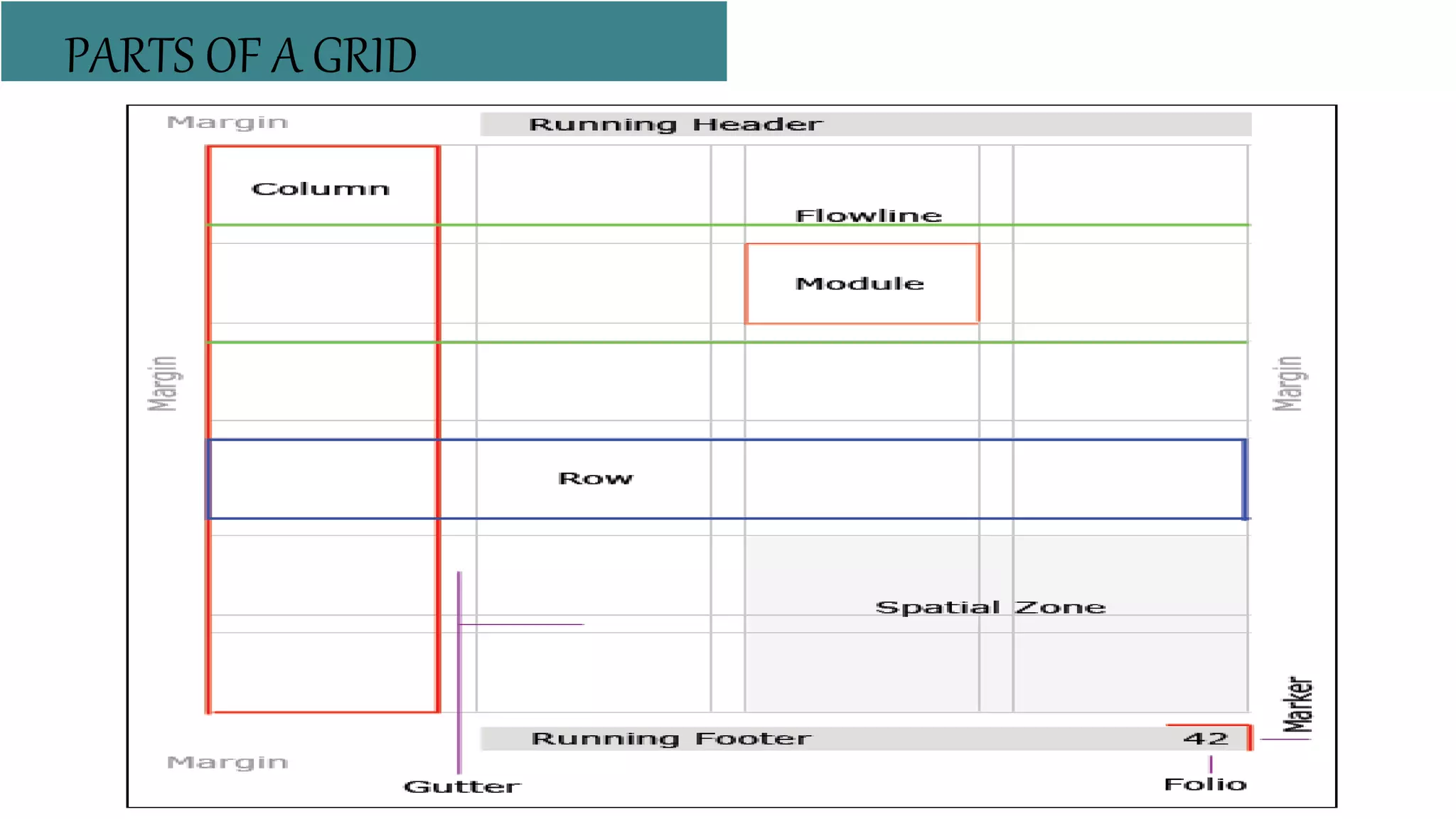 Introduction to grid based layout ppt