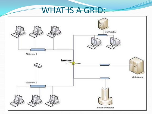 Introduction to Grid Computing | PPTX | Cloud Computing | Internet