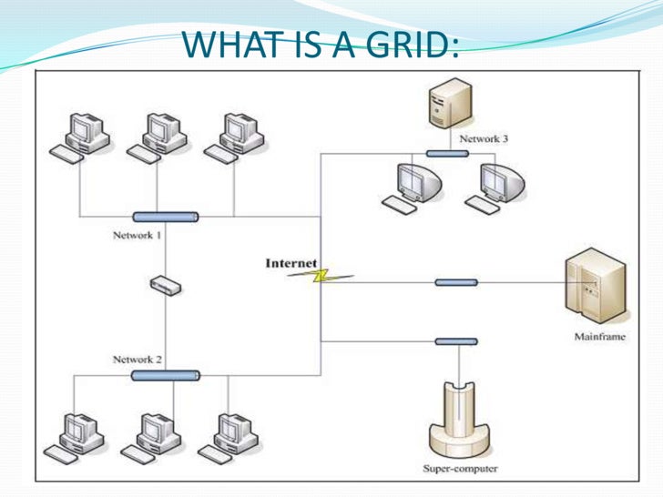 introduction to grid computing Paper 212-31 grid computing with sas® - a developer’s perspective as mentioned in the introduction, the goal of grid computing is to break down tasks into sub. introduction to grid computing Paper 212-31 grid computing with sas® - a developer’s perspective as mentioned in the introduction, the goal of grid computing is to break down tasks into sub.
