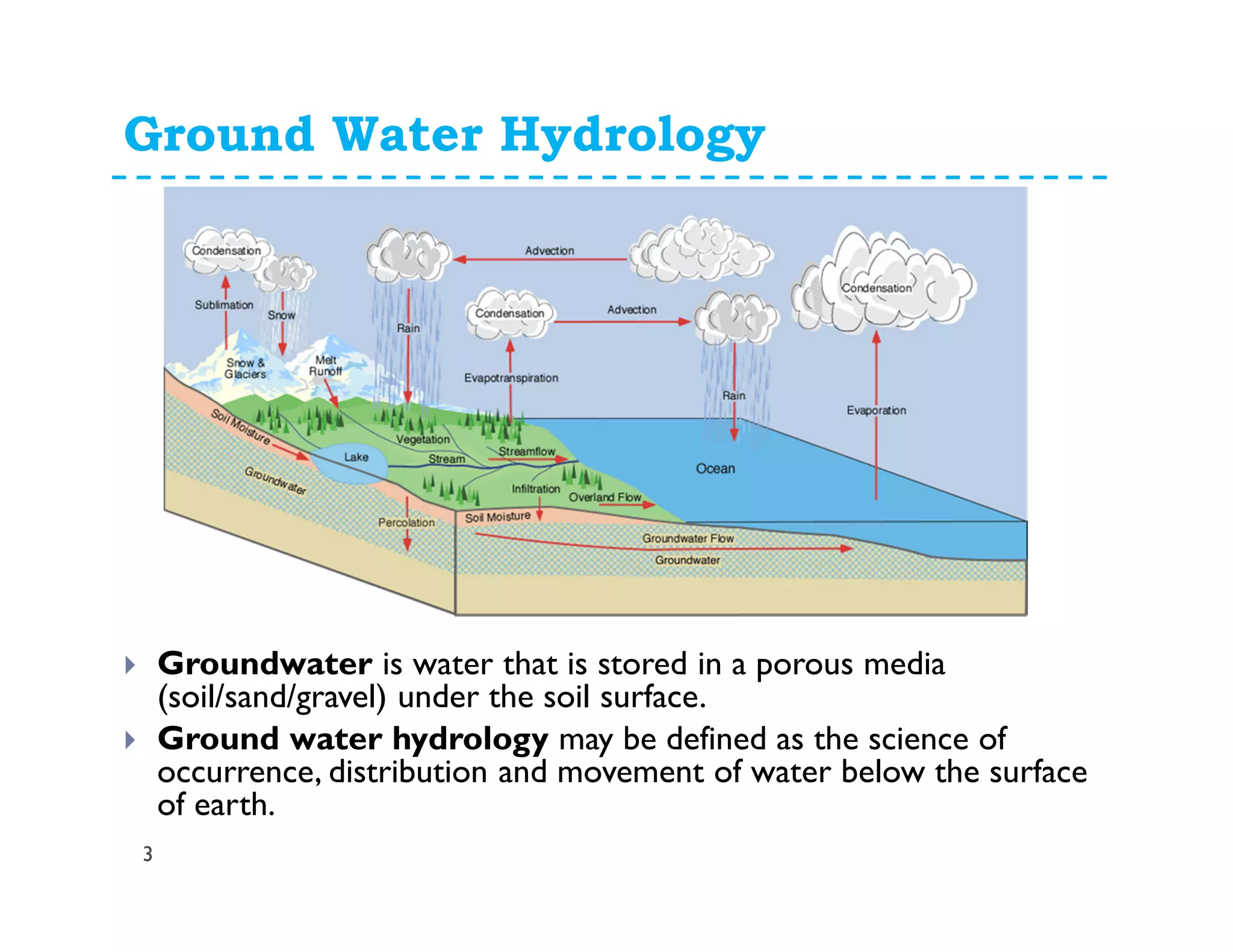 Introduction to ground water hydrology | PDF