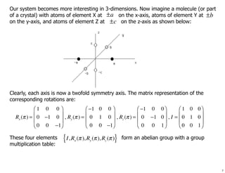 Elements Or Rotation Introduction to group and element particle.pdf