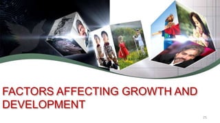 FACTORS AFFECTING GROWTH AND
DEVELOPMENT
25
 