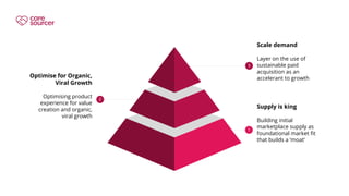 Introduction to growth | PPTX