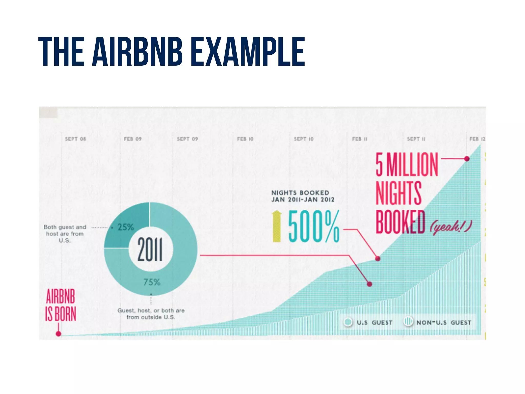 The Airbnb example
 