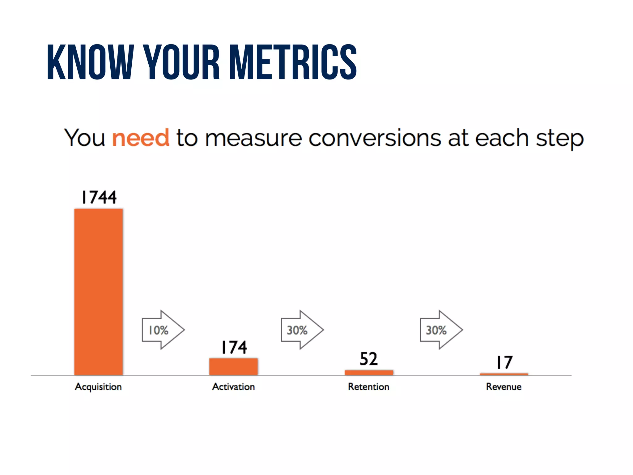 Know your metrics
 