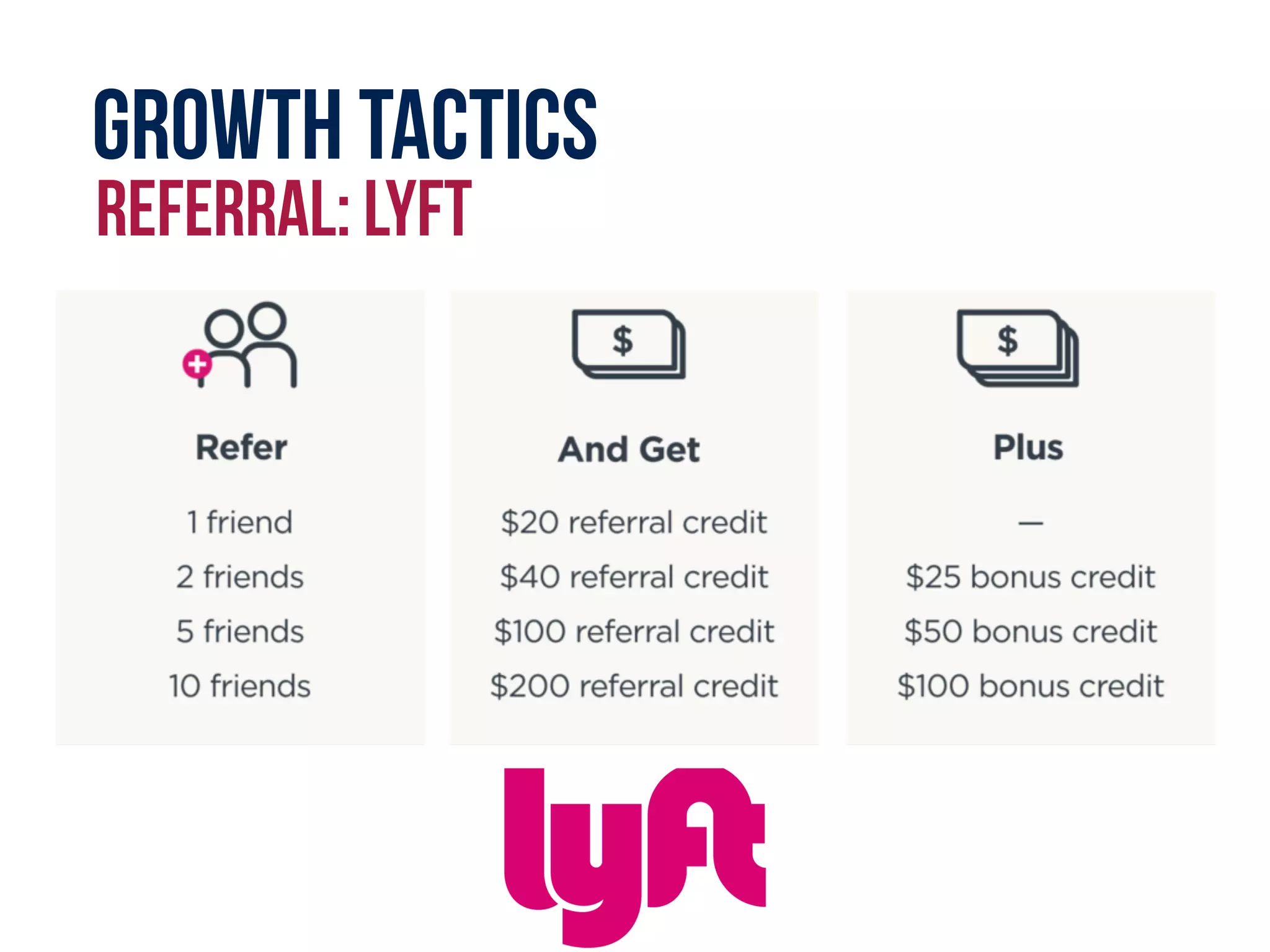 Growth tactics
referral: lyft
 