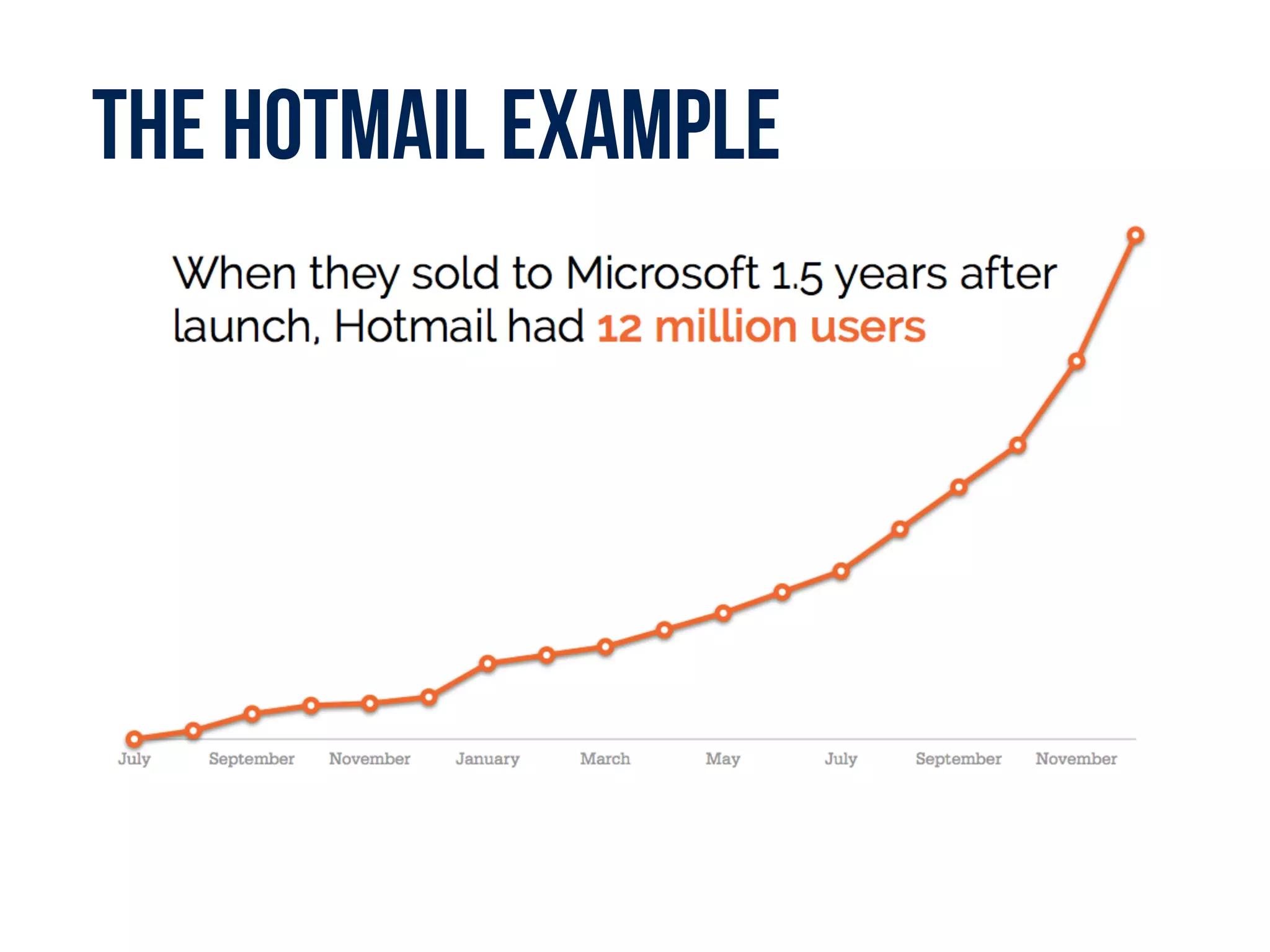 The Hotmail example
 