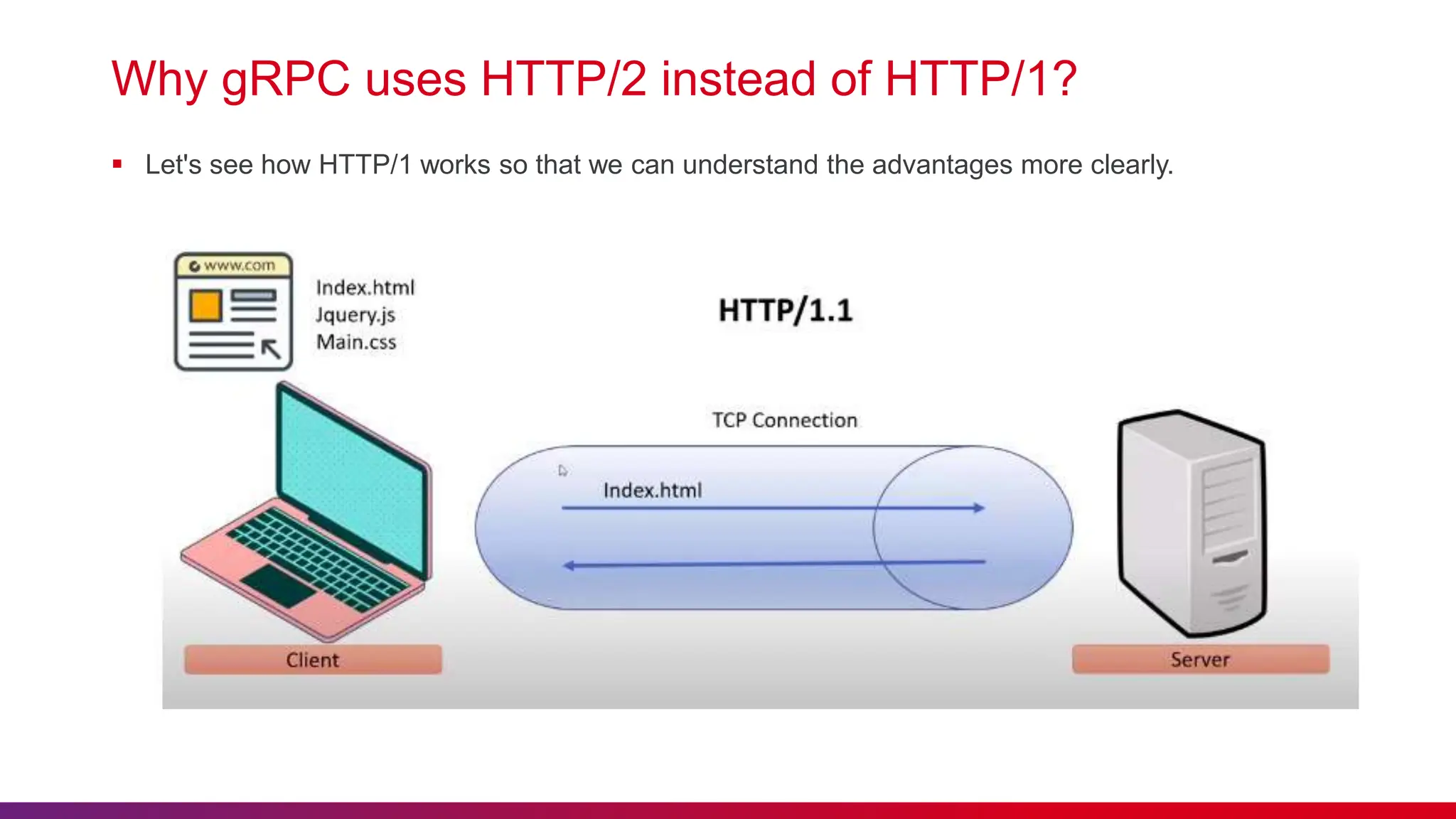 Why gRPC uses HTTP/2 instead of HTTP/1?
 Let's see how HTTP/1 works so that we can understand the advantages more clearly.
 