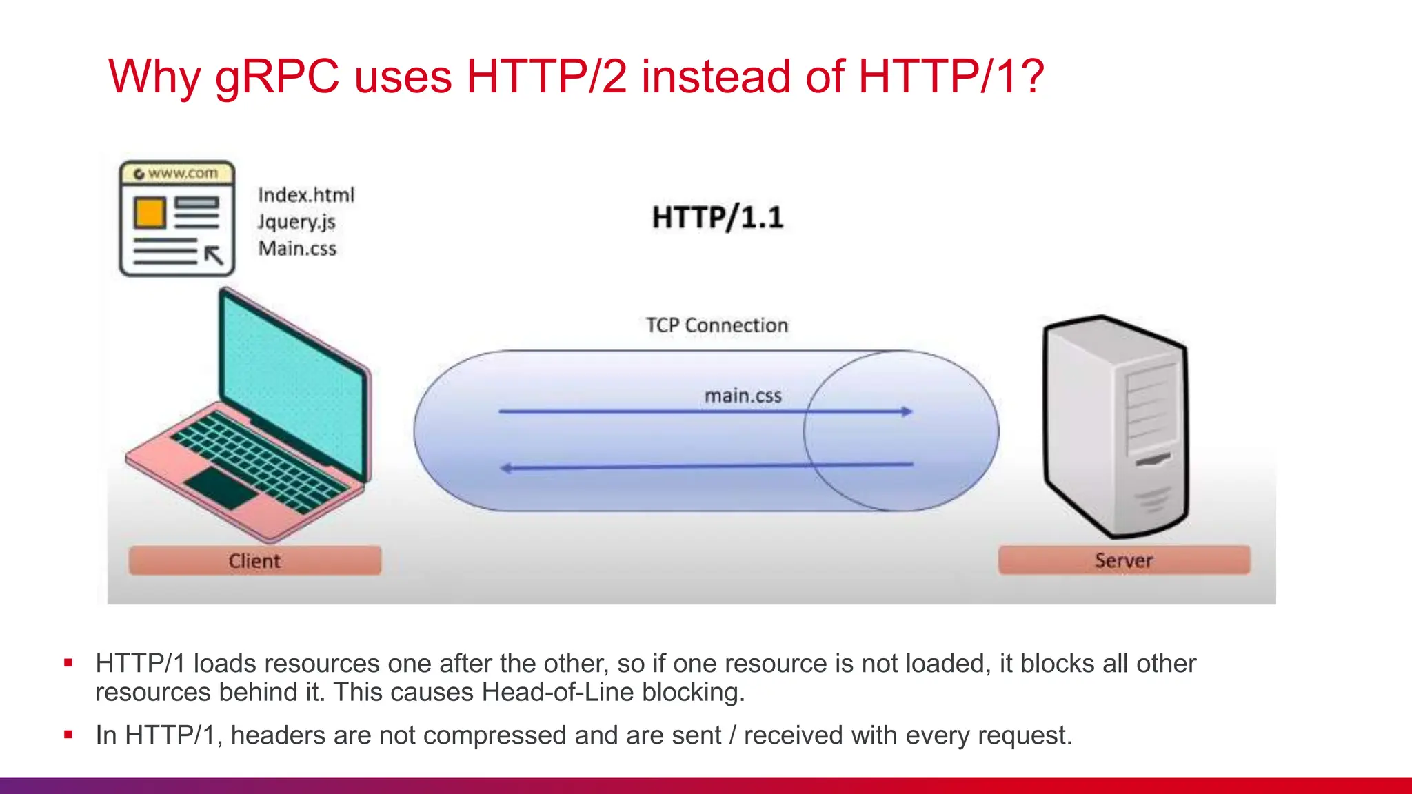 Why gRPC uses HTTP/2 instead of HTTP/1?
 HTTP/1 loads resources one after the other, so if one resource is not loaded, it blocks all other
resources behind it. This causes Head-of-Line blocking.
 In HTTP/1, headers are not compressed and are sent / received with every request.
 