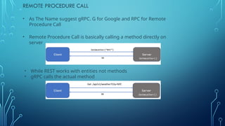 Introduction to gRPC. Advantages and Disadvantages | PPT