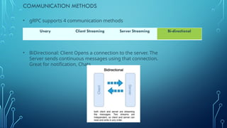 Introduction to gRPC. Advantages and Disadvantages | PPT