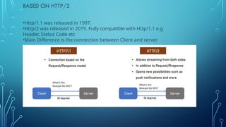Introduction to gRPC. Advantages and Disadvantages | PPTX