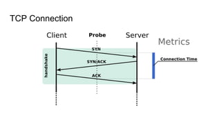 TCP Connection
 