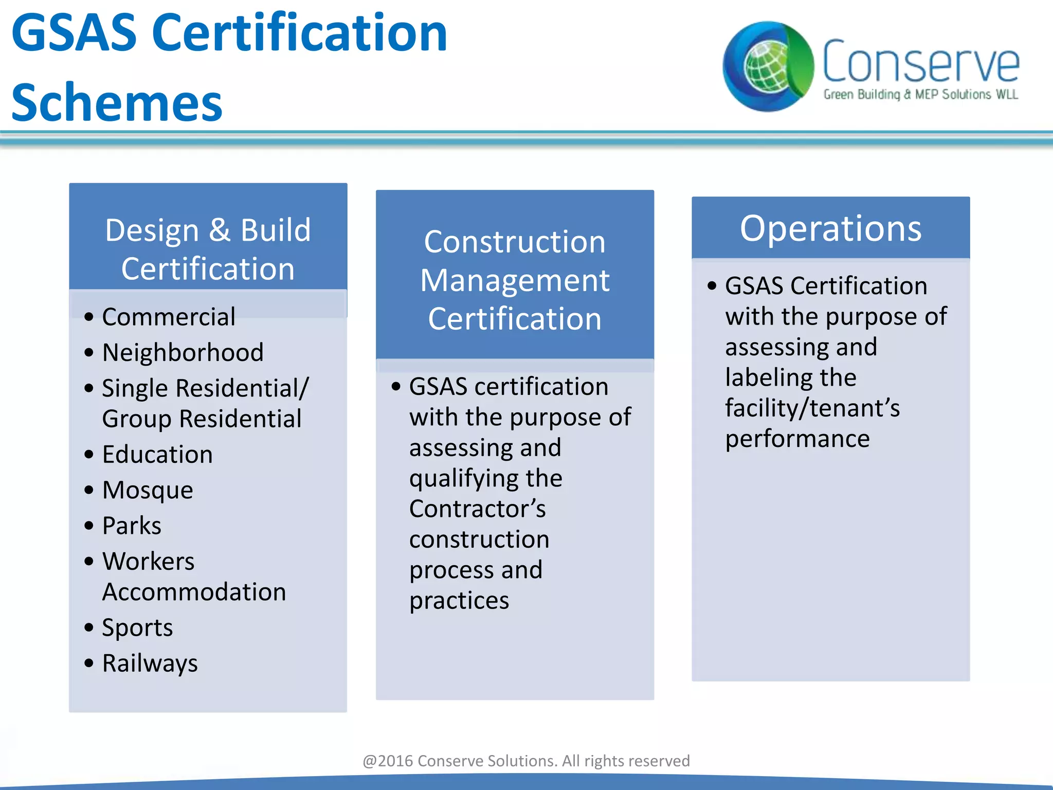 GSAS Certification
Schemes
Design & Build
Certification
• Commercial
• Neighborhood
• Single Residential/
Group Residential
• Education
• Mosque
• Parks
• Workers
Accommodation
• Sports
• Railways
Construction
Management
Certification
• GSAS certification
with the purpose of
assessing and
qualifying the
Contractor’s
construction
process and
practices
Operations
• GSAS Certification
with the purpose of
assessing and
labeling the
facility/tenant’s
performance
@2016 Conserve Solutions. All rights reserved
 