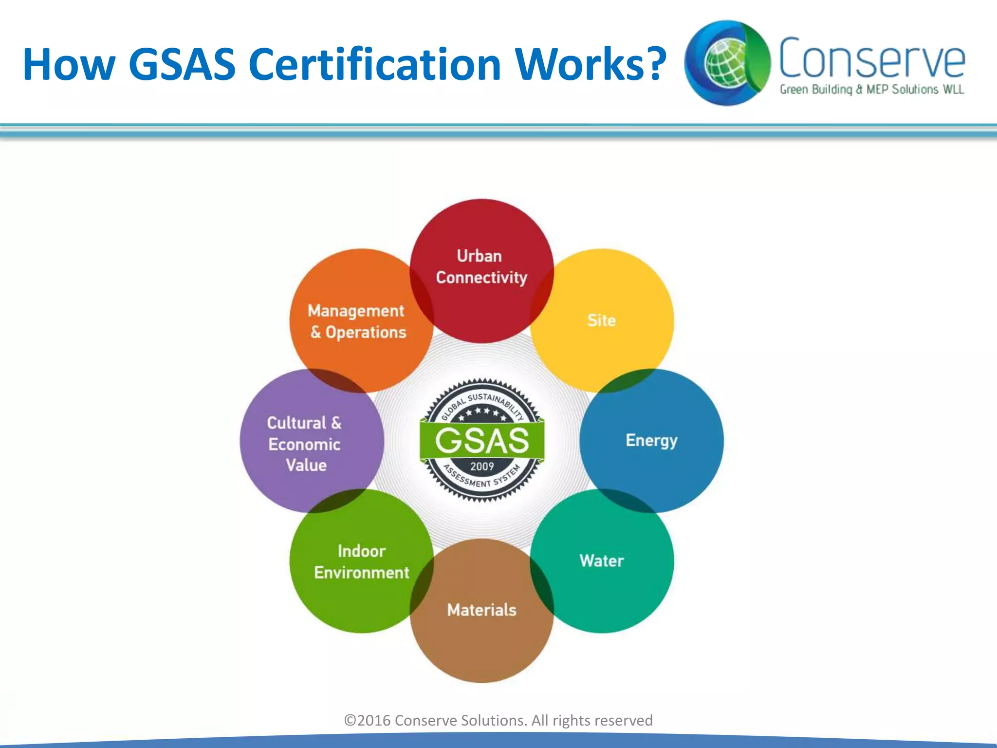 How GSAS Certification Works?
©2016 Conserve Solutions. All rights reserved
 