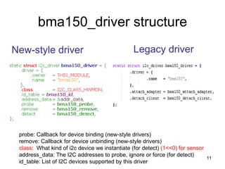 G Sensor: bma150_driver structure <ul><li>New-style driver </li></ul>Legacy driver probe: Callback for device binding (new...