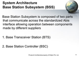 System Architecture
Base Station Subsystem (BSS)
Base Station Subsystem is composed of two parts
that communicate across the standardized Abis
interface allowing operation between components
made by different suppliers
1. Base Transceiver Station (BTS)
2. Base Station Controller (BSC)
Private & Confidential property of Shilpin Pvt. Ltd.

11

 