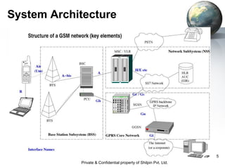System Architecture

5
Private & Confidential property of Shilpin Pvt. Ltd.

 