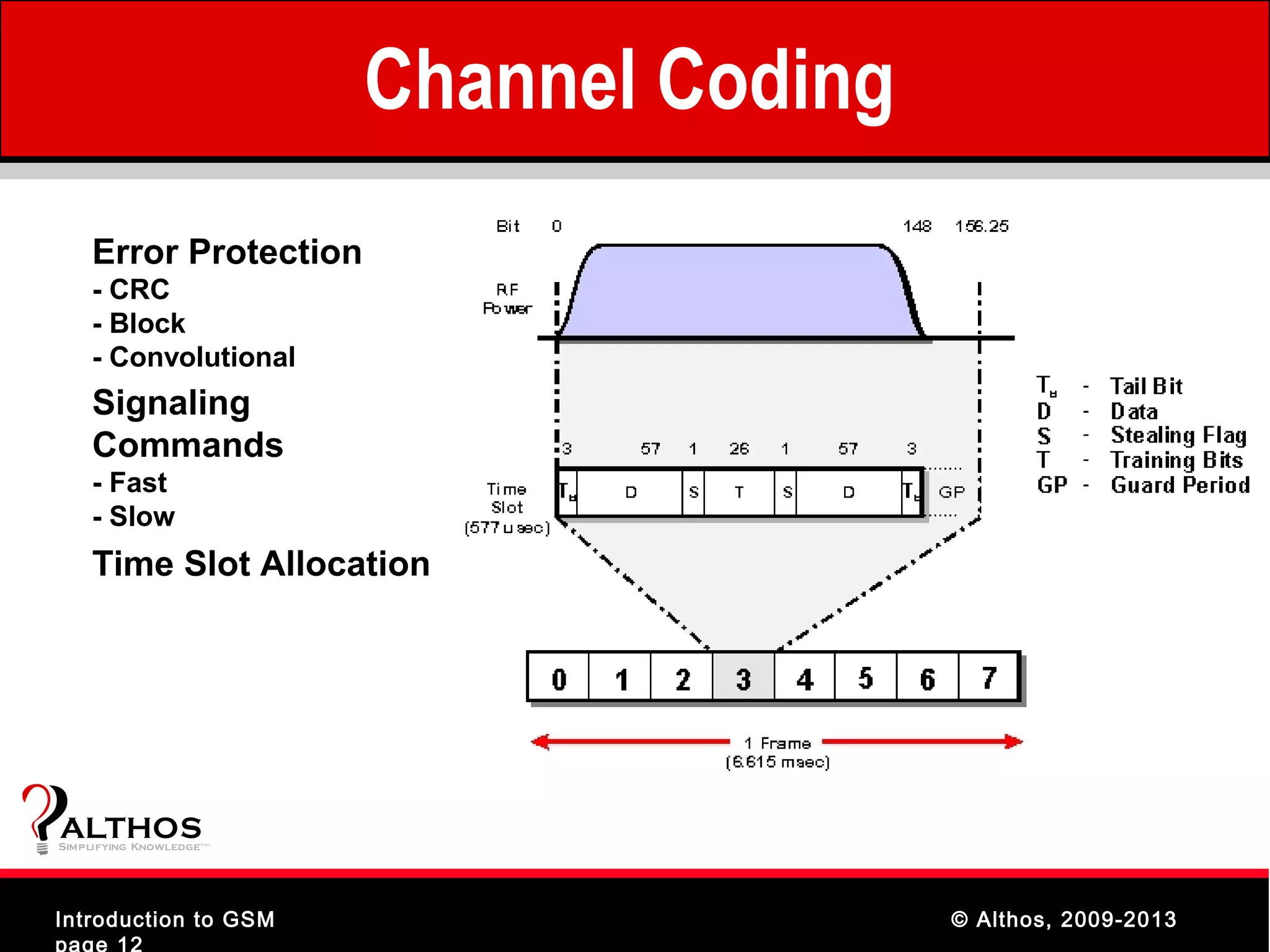 Channel Coding
    Error Protection
    - CRC
    - Block
    - Convolutional
    Signaling
    Commands
    - Fast
    - Slow
    Time Slot Allocation




ALTHOS
Simplifying Knowledge   (tm )




Introduction to GSM                              © Althos, 2009-2013
page 12
 