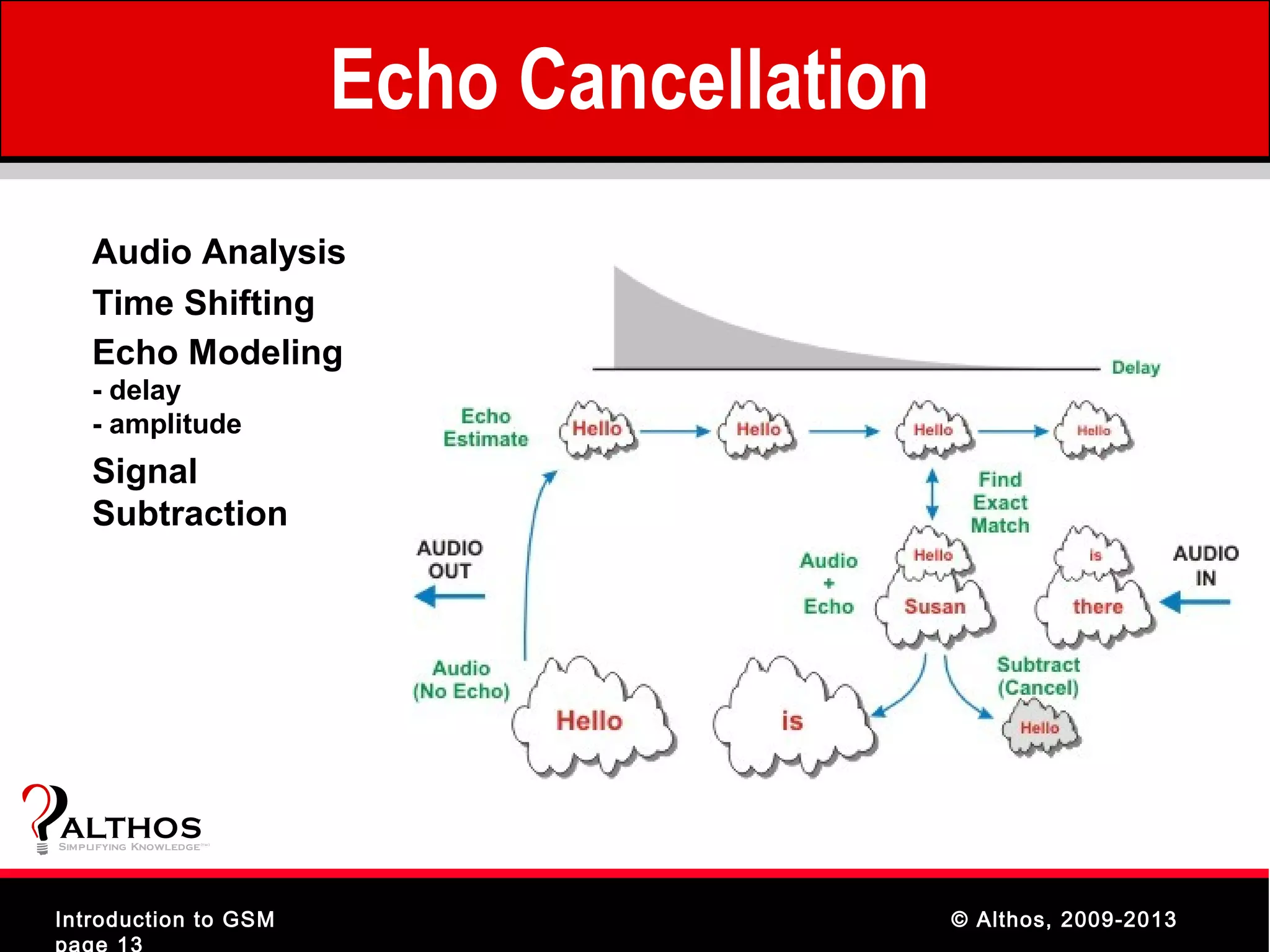 Echo Cancellation
    Audio Analysis
    Time Shifting
    Echo Modeling
    - delay
    - amplitude
    Signal
    Subtraction




ALTHOS
Simplifying Knowledge   (tm )




Introduction to GSM                                 © Althos, 2009-2013
page 13
 