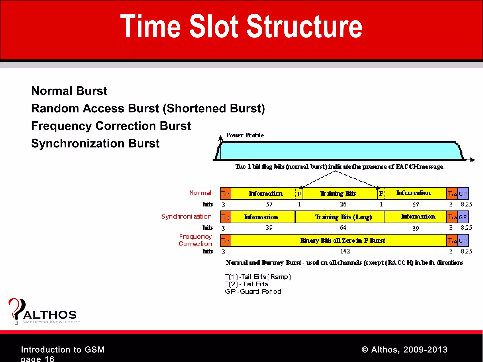 Time Slot Structure
   Normal Burst
   Random Access Burst (Shortened Burst)
   Frequency Correction Burst
   Synchronization Burst




ALTHOS
Simplifying Knowledge   (tm )




Introduction to GSM                               © Althos, 2009-2013
page 16
 