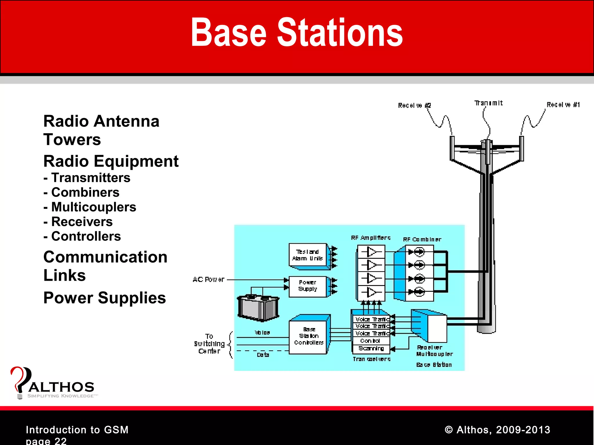 Base Stations

    Radio Antenna
    Towers
    Radio Equipment
    - Transmitters
    - Combiners
    - Multicouplers
    - Receivers
    - Controllers
    Communication
    Links
    Power Supplies




ALTHOS
Simplifying Knowledge   (tm )




Introduction to GSM                             © Althos, 2009-2013
page 22
 