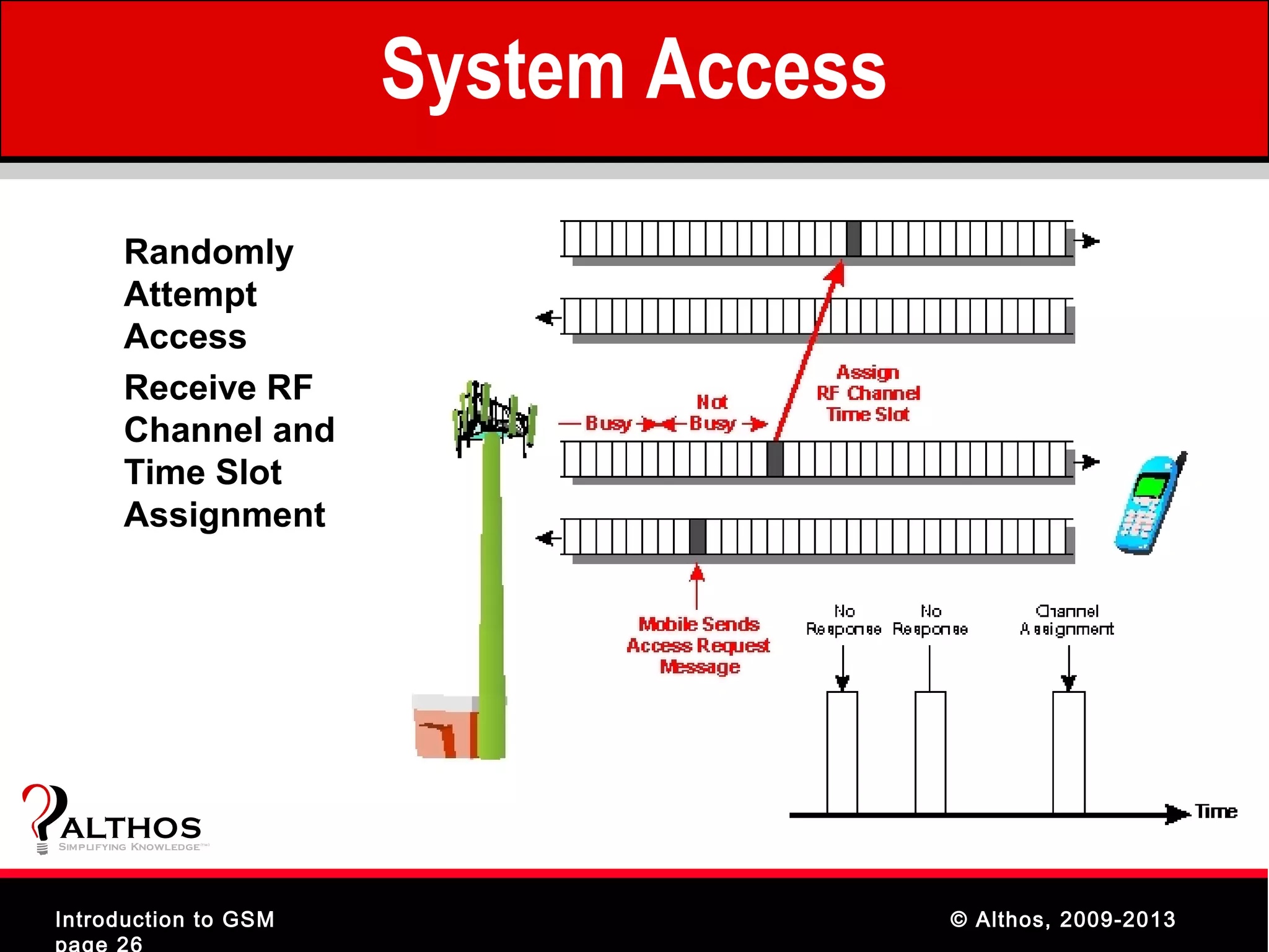 System Access
         Randomly
         Attempt
         Access
         Receive RF
         Channel and
         Time Slot
         Assignment




ALTHOS
Simplifying Knowledge   (tm )




Introduction to GSM                             © Althos, 2009-2013
page 26
 