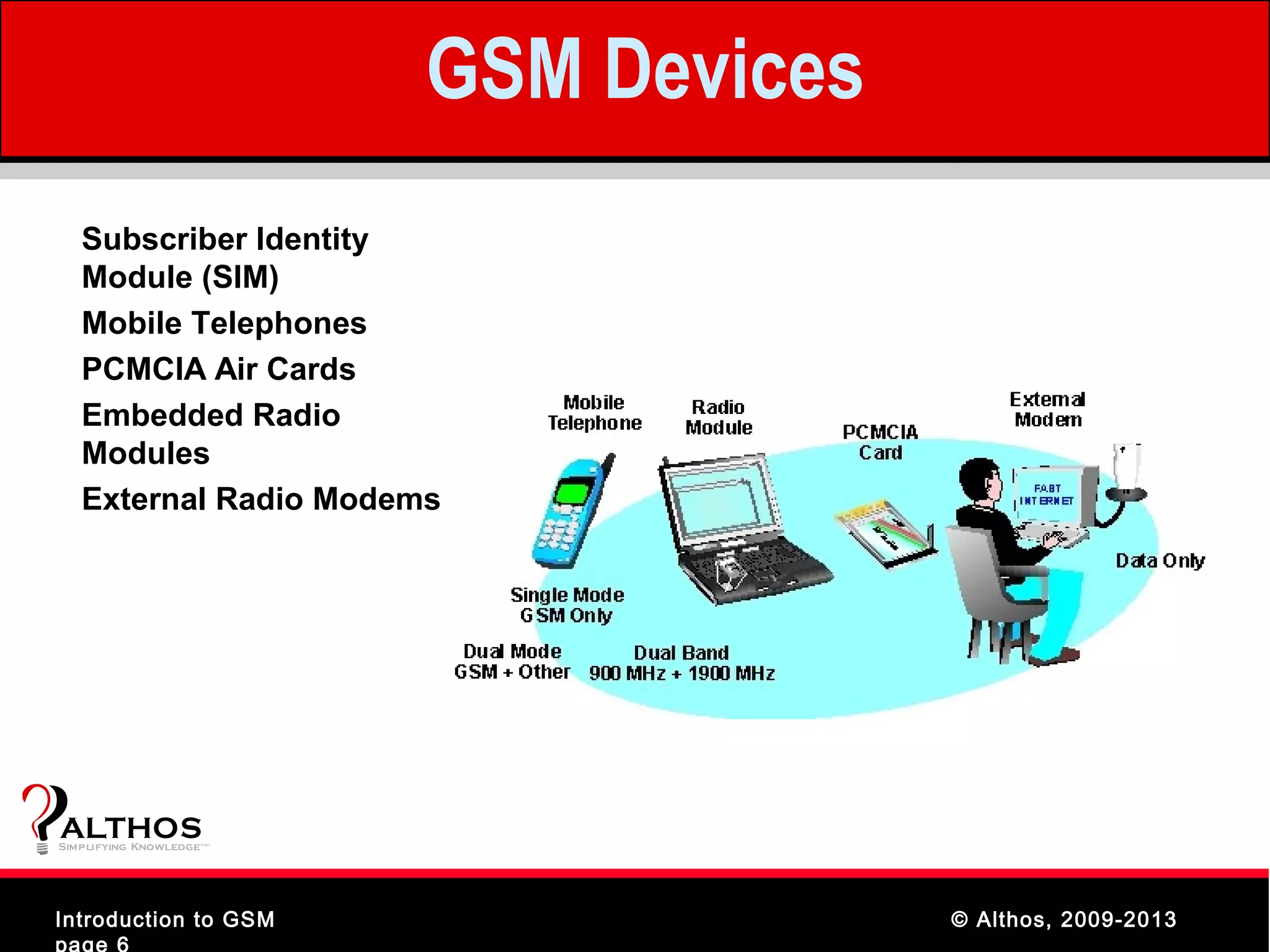 GSM Devices
   Subscriber Identity
   Module (SIM)
   Mobile Telephones
   PCMCIA Air Cards
   Embedded Radio
   Modules
   External Radio Modems




ALTHOS
Simplifying Knowledge   (tm )




Introduction to GSM                           © Althos, 2009-2013
page 6
 