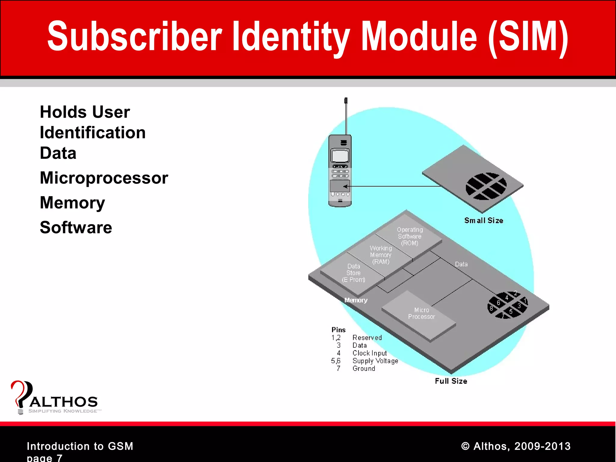 Subscriber Identity Module (SIM)
   Holds User
   Identification
   Data
   Microprocessor
   Memory
   Software




ALTHOS
Simplifying Knowledge   (tm )




Introduction to GSM             © Althos, 2009-2013
page 7
 