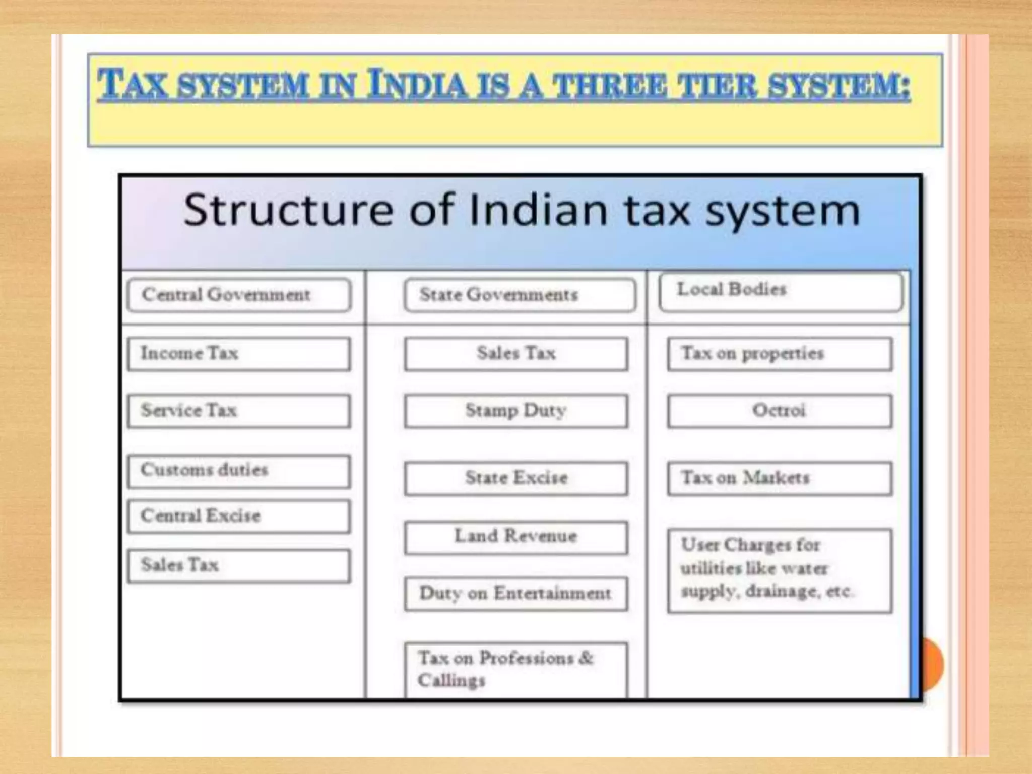 Introduction To Gst Ppt